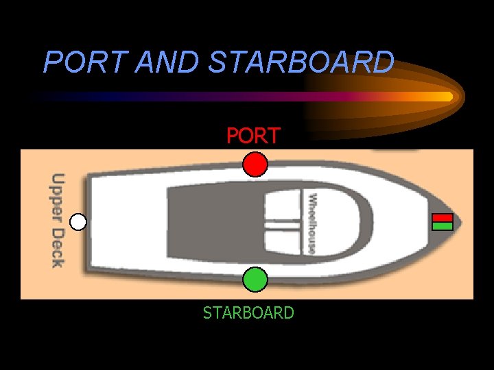 PORT AND STARBOARD PORT STARBOARD 