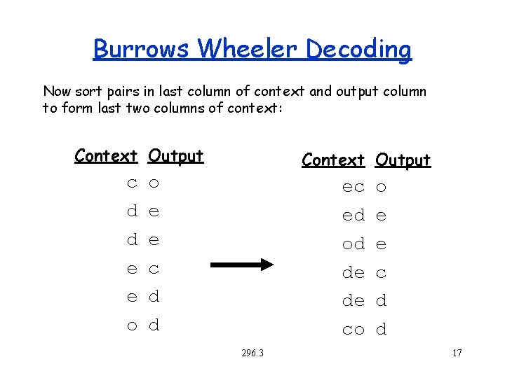 Burrows Wheeler Decoding Now sort pairs in last column of context and output column