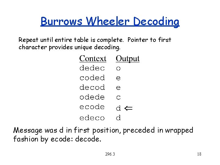 Burrows Wheeler Decoding Repeat until entire table is complete. Pointer to first character provides