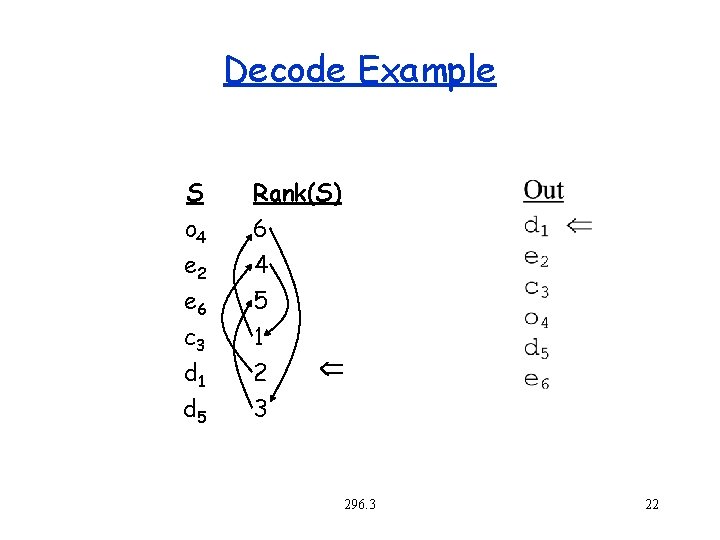 Decode Example S o 4 e 2 e 6 c 3 d 1 d