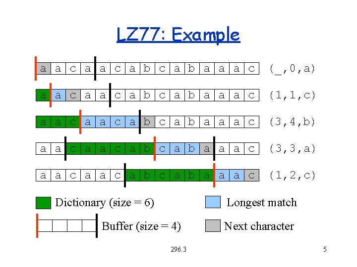 LZ 77: Example a a c a b a a a c (_, 0,