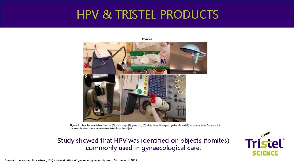 & ME HPV & TRISTEL PRODUCTS Study showed that HPV was identified on objects