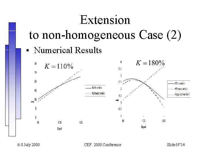 Extension to non-homogeneous Case (2) • Numerical Results 6 -8 July 2000 CEF 2000 Extension to non-homogeneous Case (2) • Numerical Results 6 -8 July 2000 CEF 2000