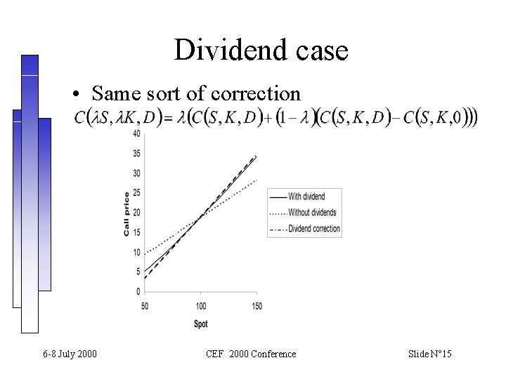 Dividend case • Same sort of correction 6 -8 July 2000 CEF 2000 Conference Dividend case • Same sort of correction 6 -8 July 2000 CEF 2000 Conference