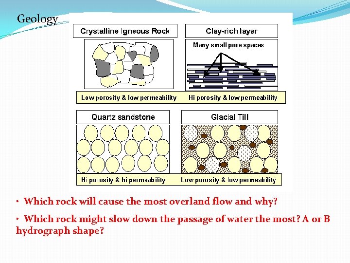 Geology • Which rock will cause the most overland flow and why? • Which