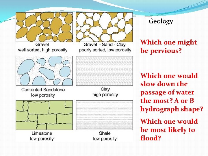 Geology Which one might be pervious? Which one would slow down the passage of