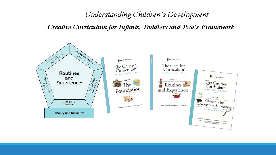 Understanding Children’s Development Creative Curriculum for Infants, Toddlers and Two’s Framework 