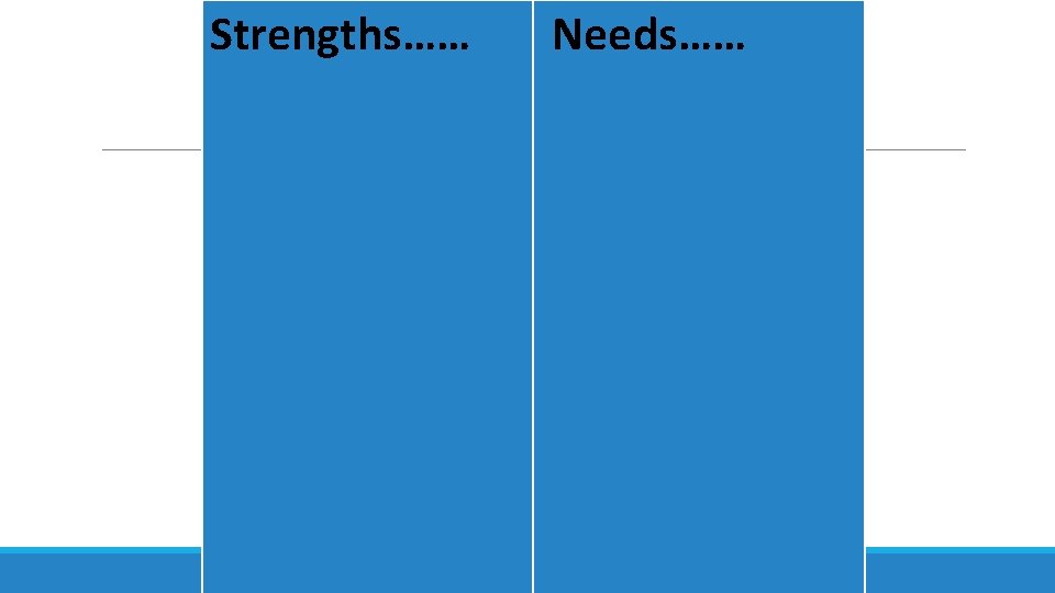 Strengths…… Needs…… 