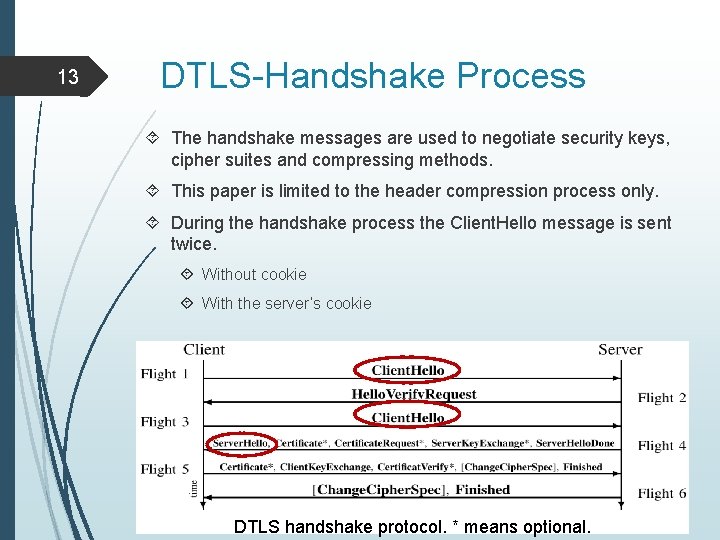 13 DTLS-Handshake Process The handshake messages are used to negotiate security keys, cipher suites