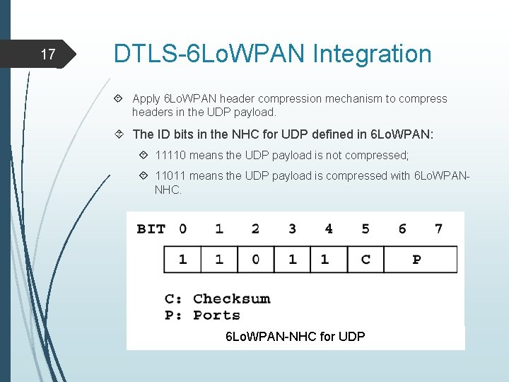 17 DTLS-6 Lo. WPAN Integration Apply 6 Lo. WPAN header compression mechanism to compress