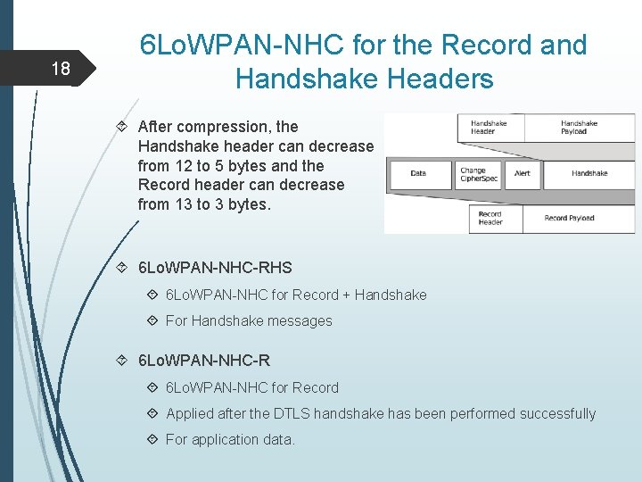 18 6 Lo. WPAN-NHC for the Record and Handshake Headers After compression, the Handshake