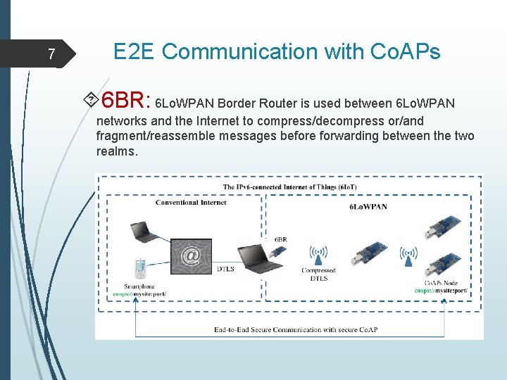 7 E 2 E Communication with Co. APs 6 BR: 6 Lo. WPAN Border