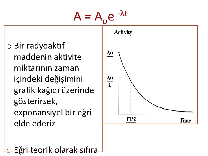 A = Aoe -λt o Bir radyoaktif maddenin aktivite miktarının zaman içindeki değişimini grafik