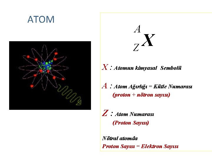 ATOM A X Z X : Atomun kimyasal Sembolü A : Atom Ağırlığı =