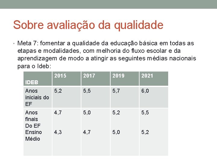 Sobre avaliação da qualidade • Meta 7: fomentar a qualidade da educação básica em