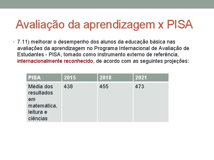  Avaliação da aprendizagem x PISA • 7. 11) melhorar o desempenho dos alunos