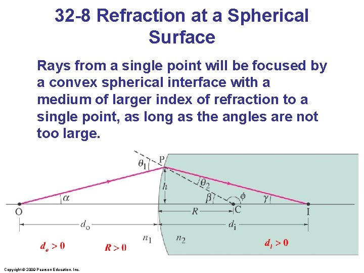32 -8 Refraction at a Spherical Surface Rays from a single point will be