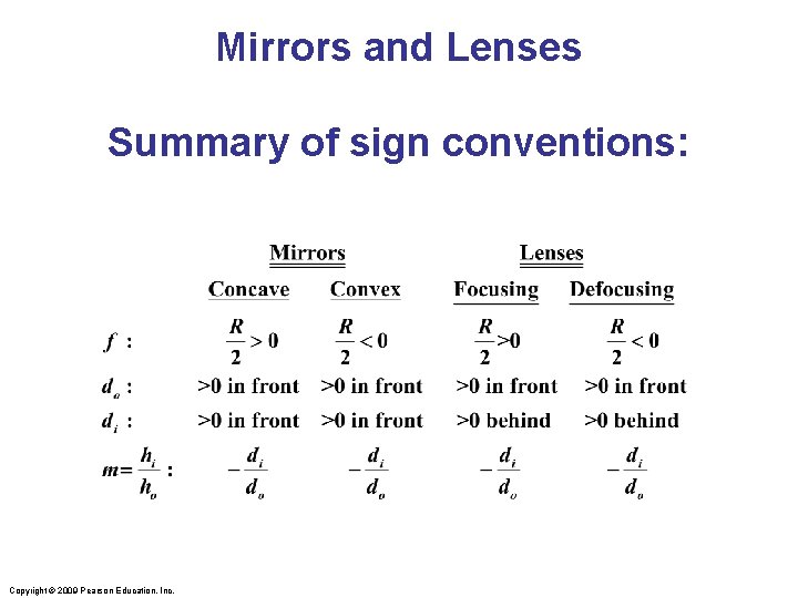 Mirrors and Lenses Summary of sign conventions: Copyright © 2009 Pearson Education, Inc. 