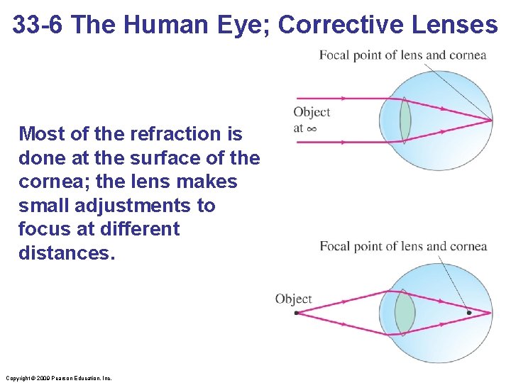 33 -6 The Human Eye; Corrective Lenses Figure 33 -26 goes here. Most of