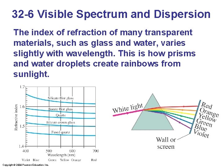 32 -6 Visible Spectrum and Dispersion The index of refraction of many transparent materials,