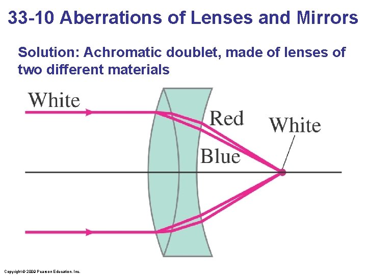 33 -10 Aberrations of Lenses and Mirrors Solution: Achromatic doublet, made of lenses of