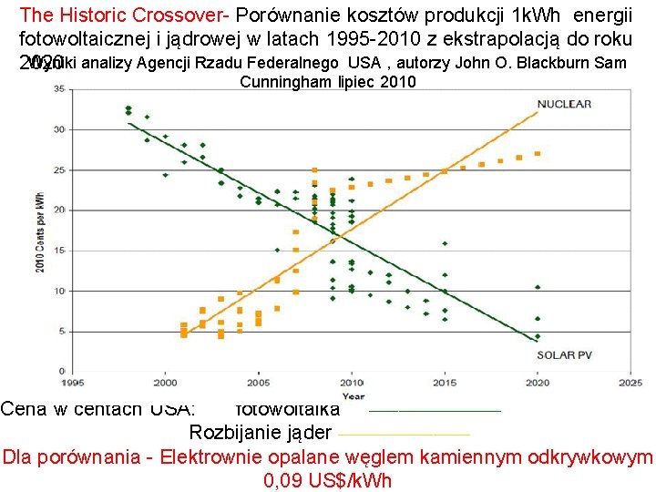 The Historic Crossover- Porównanie kosztów produkcji 1 k. Wh energii fotowoltaicznej i jądrowej w The Historic Crossover- Porównanie kosztów produkcji 1 k. Wh energii fotowoltaicznej i jądrowej w