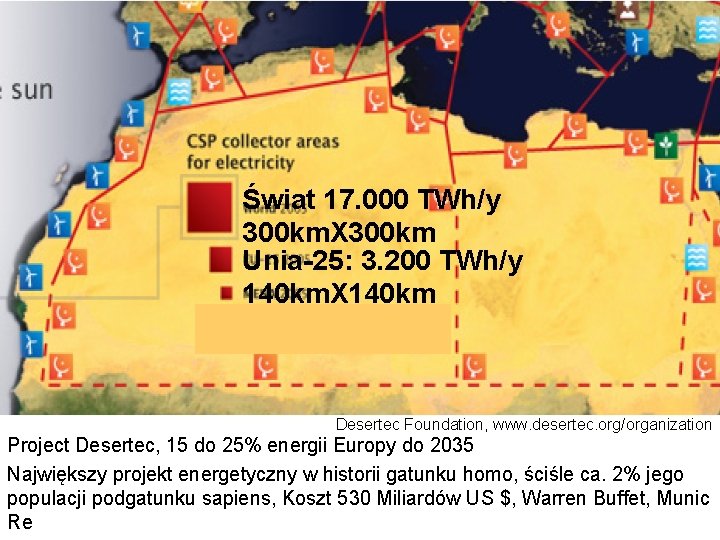 Świat 17. 000 TWh/y 300 km. X 300 km Unia-25: 3. 200 TWh/y 140