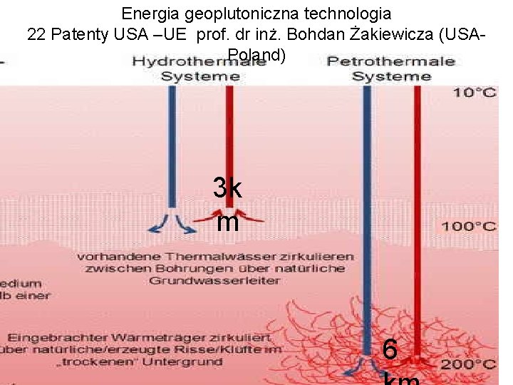 Energia geoplutoniczna technologia 22 Patenty USA –UE prof. dr inż. Bohdan Żakiewicza (USAPoland) 3