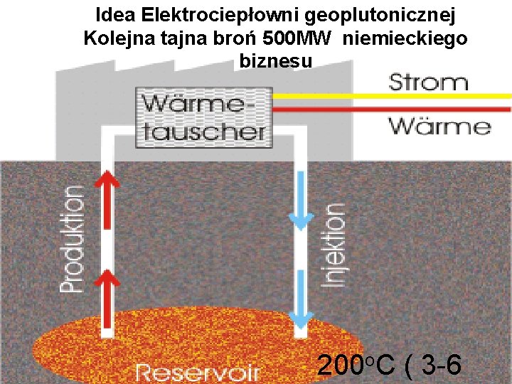 Idea Elektrociepłowni geoplutonicznej Kolejna tajna broń 500 MW niemieckiego biznesu 200 o. C (