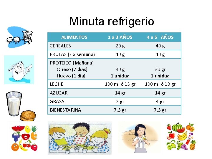 Minuta refrigerio ALIMENTOS 1 a 3 AÑOS 4 a 5 AÑOS CEREALES 20 g