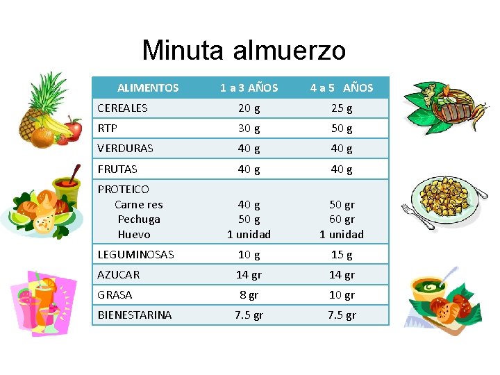 Minuta almuerzo ALIMENTOS 1 a 3 AÑOS 4 a 5 AÑOS CEREALES 20 g