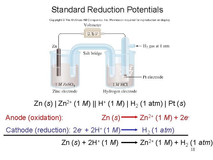 Standard Reduction Potentials Zn (s) | Zn 2+ (1 M) || H+ (1 M)