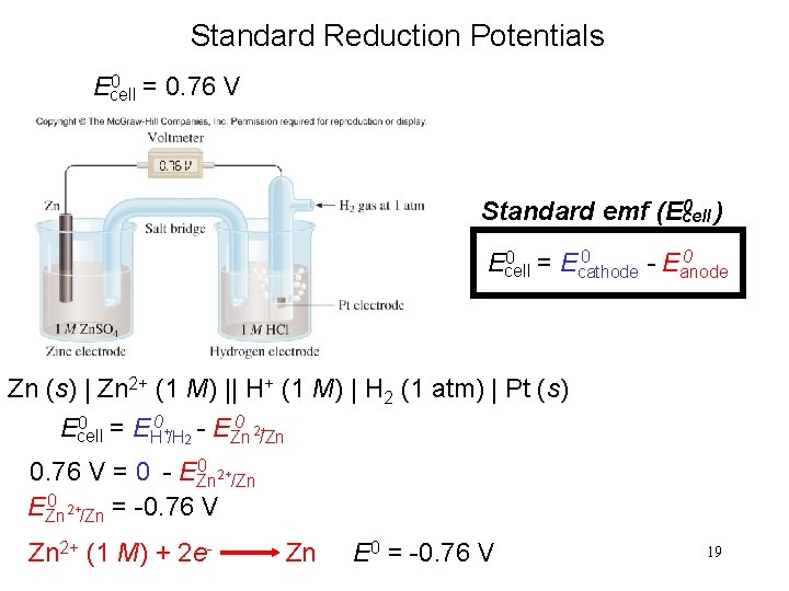 Standard Reduction Potentials 0 = 0. 76 V Ecell 0 ) Standard emf (Ecell