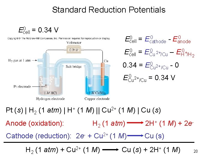 Standard Reduction Potentials 0 = 0. 34 V Ecell 0 0 = E 0