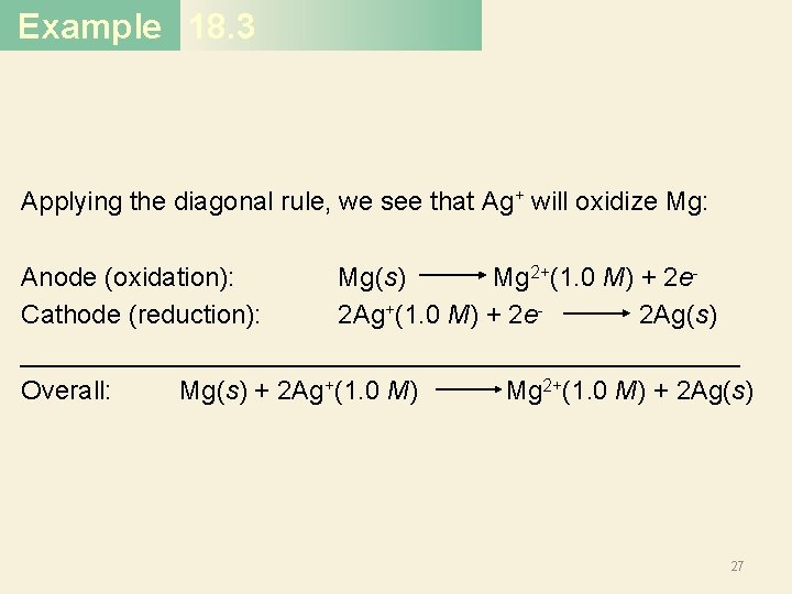 Example 18. 3 Applying the diagonal rule, we see that Ag+ will oxidize Mg: