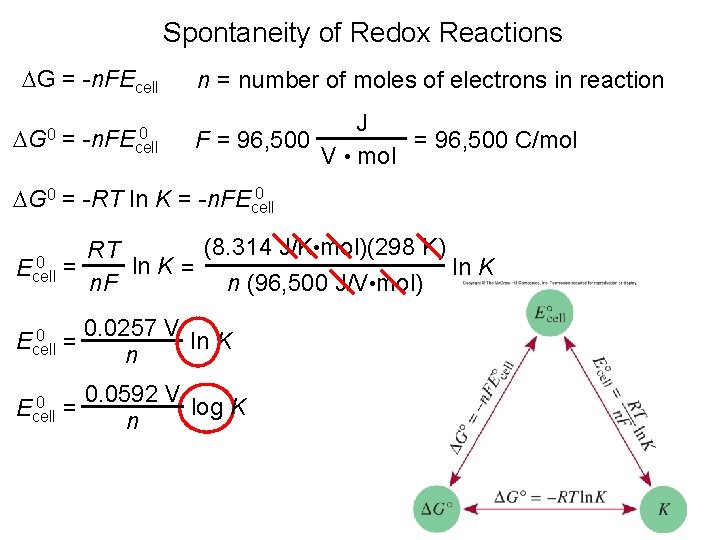 Spontaneity of Redox Reactions DG = -n. FEcell 0 DG 0 = -n. FEcell