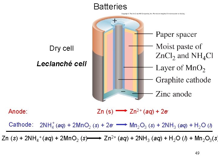 Batteries Dry cell Leclanché cell Anode: Cathode: Zn (s) Zn 2+ (aq) + 2