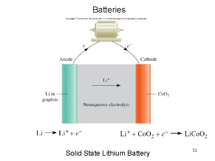 Batteries Solid State Lithium Battery 52 