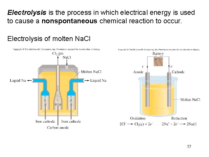 Electrolysis is the process in which electrical energy is used to cause a nonspontaneous
