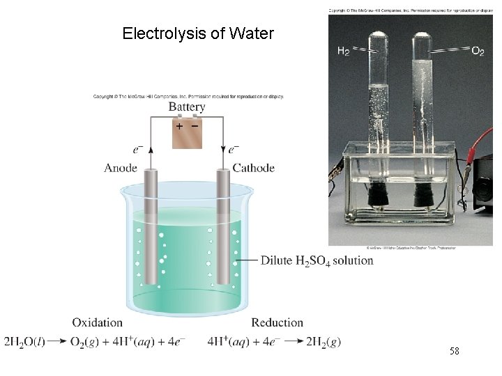 Electrolysis of Water 58 