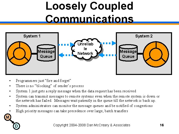 Loosely Coupled Communications System 1 System 2 Message Queue • • • Unreliab le