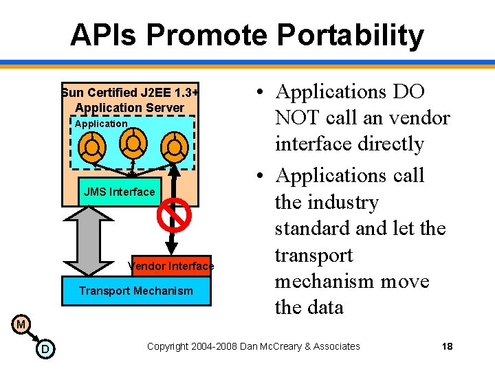 APIs Promote Portability Sun Certified J 2 EE 1. 3+ Application Server Application JMS