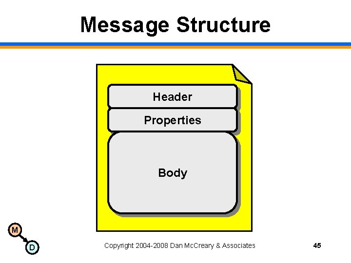 Message Structure Header Properties Body M D Copyright 2004 -2008 Dan Mc. Creary &