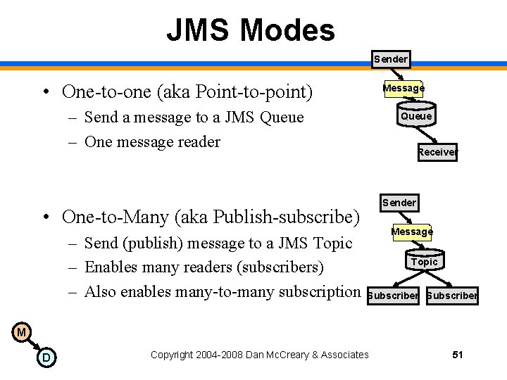 JMS Modes Sender • One-to-one (aka Point-to-point) Message – Send a message to a