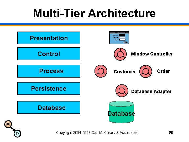 Multi-Tier Architecture Customer Presentation First Name: Last Name: Phone: Save Control Process Persistence Database