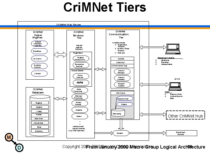 Cri. MNet Tiers Cri. MNet Hub Server Cri. MNet Helper Engines Natural Language Translator