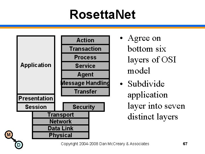 Rosetta. Net Application Action Transaction Process Service Agent Message Handling Transfer M Presentation Session