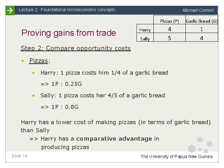 Lecture 2: Foundational microeconomic concepts Michael Cornish Proving gains from trade Pizzas (P) Garlic