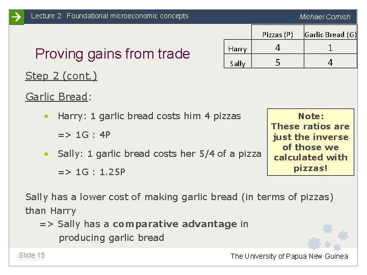 Lecture 2: Foundational microeconomic concepts Michael Cornish Proving gains from trade Harry Sally Pizzas