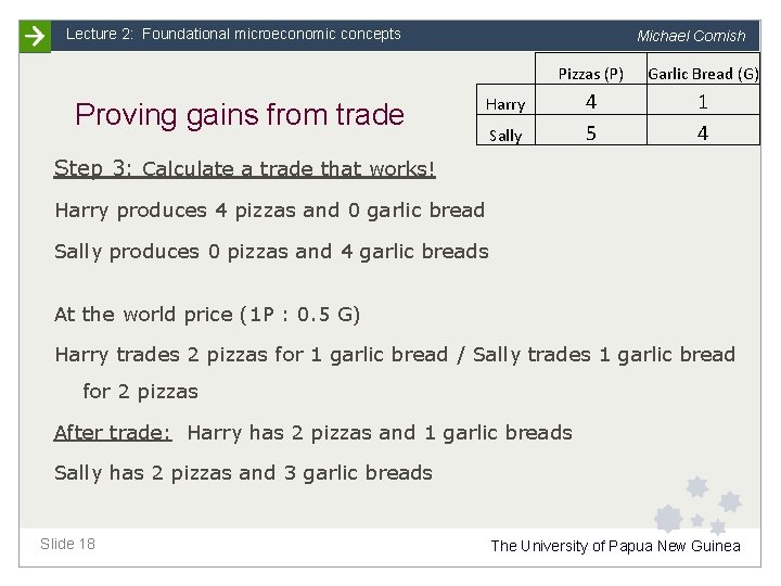 Lecture 2: Foundational microeconomic concepts Michael Cornish Proving gains from trade Pizzas (P) Garlic